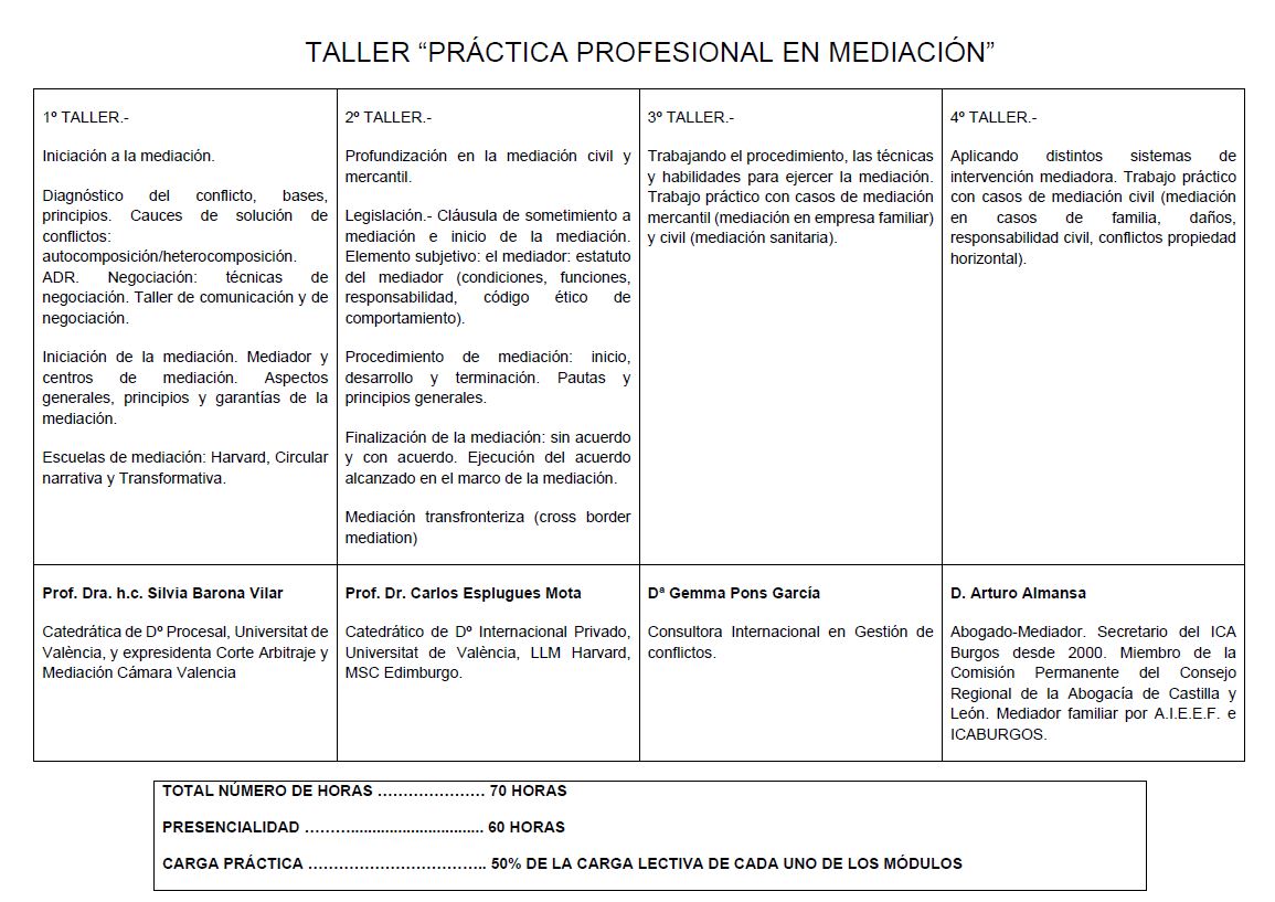 Taller Mediacion Taller Mediacion